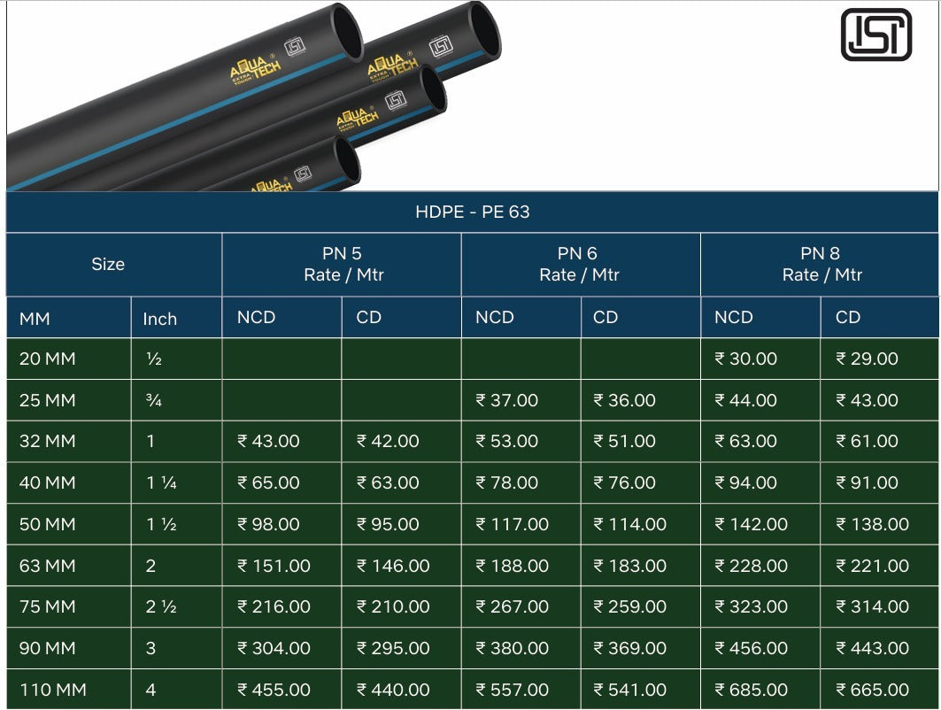 HDPE Pipe ( NON ISI)