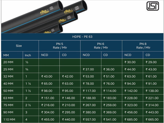 HDPE Pipe ( NON ISI)